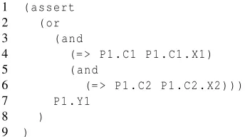 Figure 3.7: Z3 translation of cross-tree constraint of Figure 3.3b using Figure 3.5d .