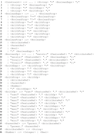 Figure 4.4: Constraint language grammar of Figure 2.3 extended to support attributes.