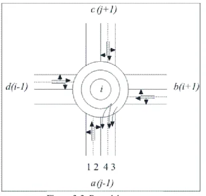 Figure 3-3: Roundabout 