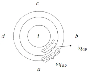 Table 3-2: Composition of traffic flows 