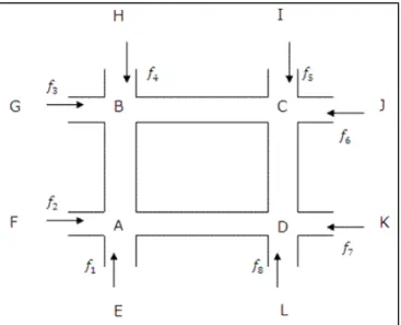 Figure 3-14: The case study network 