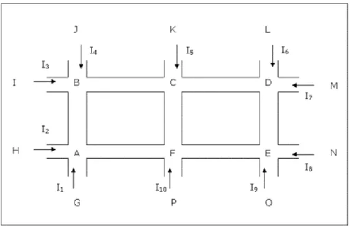 Figure 3-16: A simple road network 