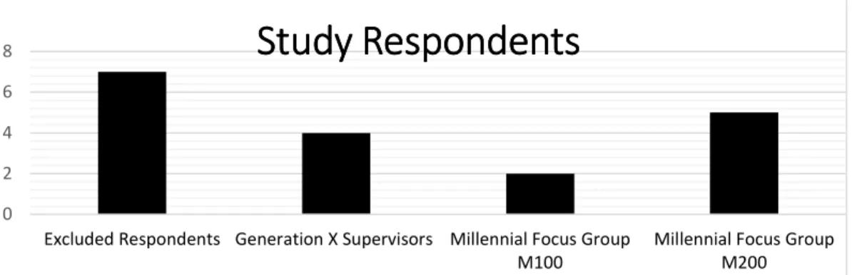 Figure 1. Study respondents. 