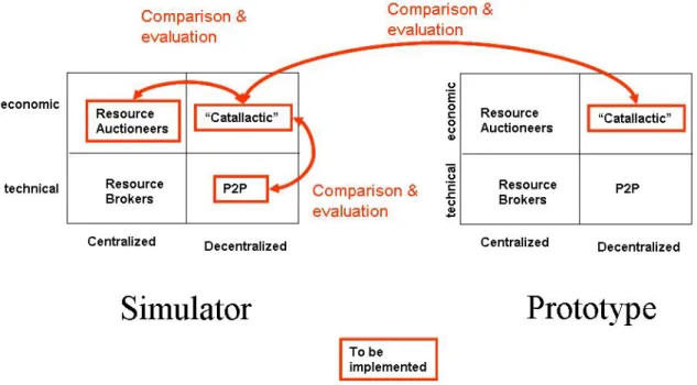 Figure 1.1: Research process for evaluation