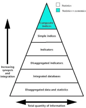 Figure 1.4: The two layers pyramid.