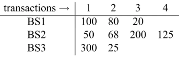 Table 2.1: data
