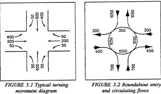 FIGURE  3. I  Typical  turning  movement  diagram 