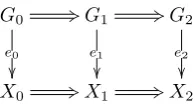 Figure 3.2: An embedding of ϱ = (G0 =⇒ G1 =⇒ G2) into δ = (X0 =⇒ X1 =⇒X2)