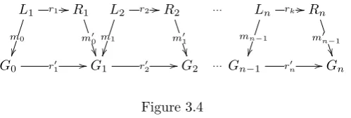 Figure 3.3: An embedding of the transformation ϱ = (G0=∗⇒ G2) into δ =(X0=∗⇒ X2). The edges in the graphs have the empty label ϵ, the numbersshow how vertices are mapped under the morphisms.