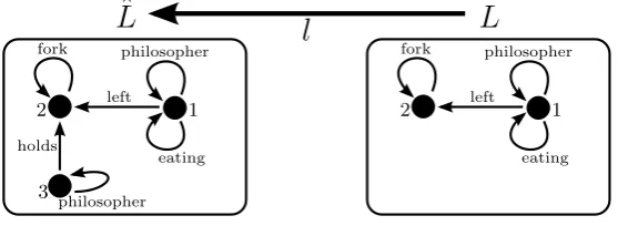 Figure 4.1: Lˆ is a NAC over L