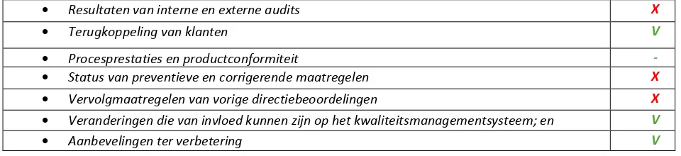 Tabel 3 Onderdelen directiebeoordeling 