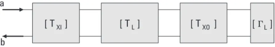Figure 5 shows the same terminated transmission line model in cascade parameter   format:, define XI and Xo