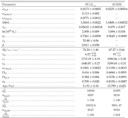 Table 1. Best-ﬁt cosmological parameters of the(lowP and lowTEB are pixel-based likelihoods) was used