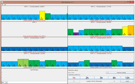 Figure 9: Monitoring interface