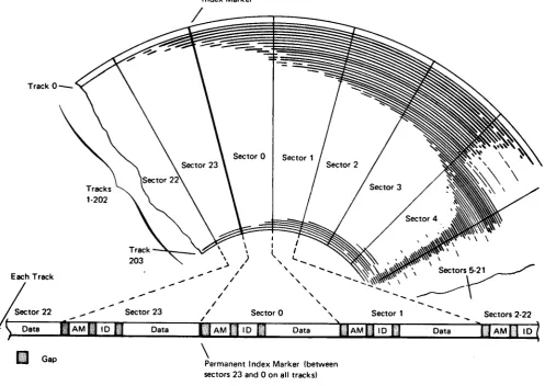 Figure 7-3. Ssctor Layout