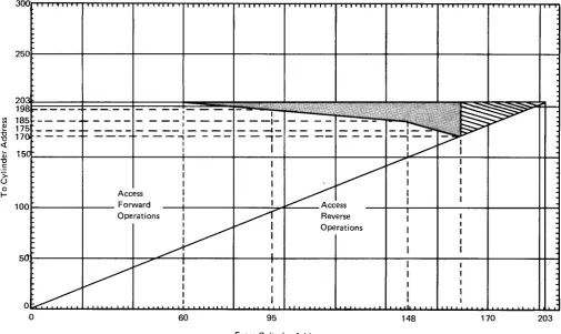 Figure 7-7. Access Time Chart for 5444 Models A1 , AZ, A3, and 52148