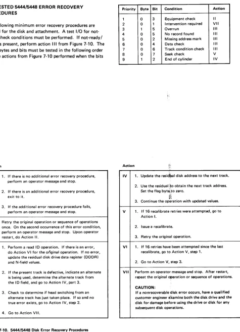Figure 7-10. 54/,415448 Disk Error Recovery Procedures
