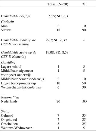 Tabel 1: Demografische gegevens van de deelnemers 