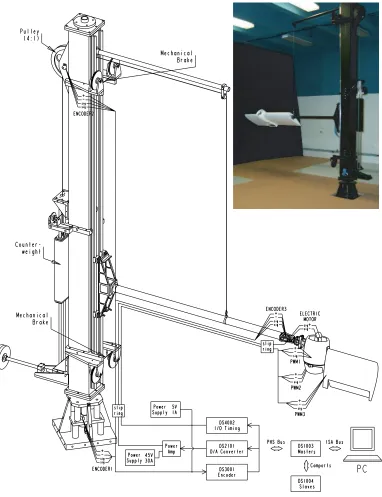 Figure 5.1: Ducted fan testbed