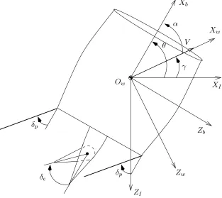 Figure 2.1: UCAV coordinate system conventions.