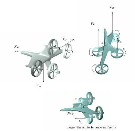 Figure 2.4: The views of the “Aeroranger” show the body coordinate frame, di-