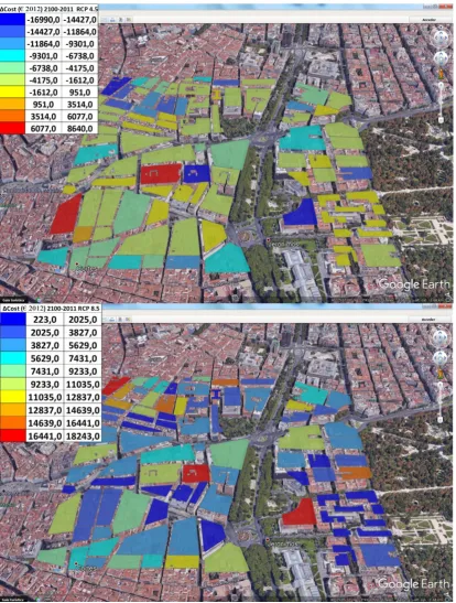 Figure 4. Differences between scenarios in 2100 and 2011 annual cost of electricity energy demand impacts using 50 meters spatial resolution climate data over Madrid