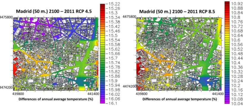 Figure 1. Madrid, 50 meters resolution. Differences between scenarios in 2100 and 2011 annual average temperature (%)