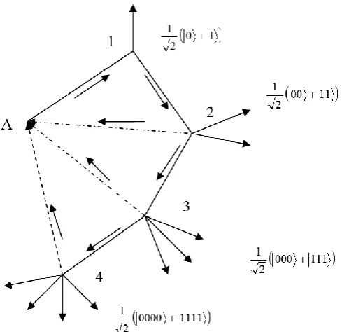 Fig. 2 THE “SINGULARITY” 