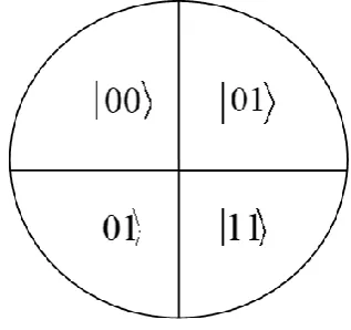 Fig. 5 THE N=4 FUZZY SPHERE.  