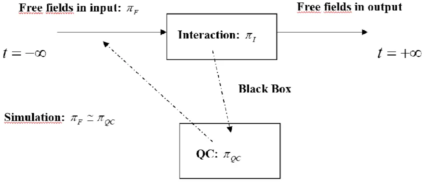 Fig. 8 THE BLACK BOX 
