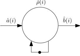 Figure 2.5: Single actor dataﬂow model