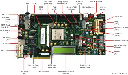 Figure 3.1: ML605 development board