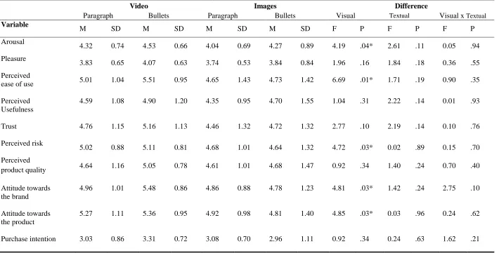 Table 6 