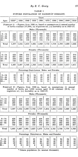 TABLE 1FUTURE POPULATION OF SAORSTAT EIREANN.