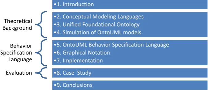 Figure 1 summarizes the structure of this thesis. 