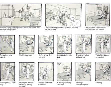 Figure 18. Medium Care scenario