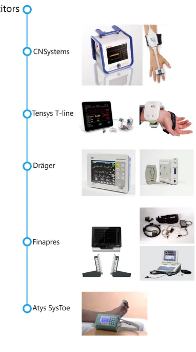 Figure 20. Competitors