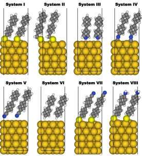 Figure 2. Front view of the unit cells investigated in the present study. The self-assembled monolayers are all derived from a biphenyl backbone and bear different docking groups (systems I to VI) or different tail groups (system VII and VIII)