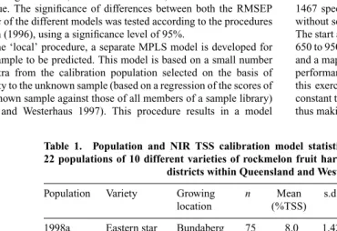 Table 1.Population and NIR TSS calibration model statistics using MPLS ‘global’ procedure for22 populations of 10 different varieties of rockmelon fruit harvested over 3 years and from 4 growingdistricts within Queensland and Western Australia