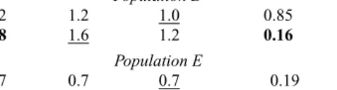 Table 2.Optimisation of data pre-treatment in terms of derivative treatment (none, ﬁrst,