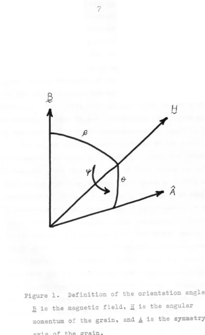 Figure 1 . Definition of the orientation angles . 