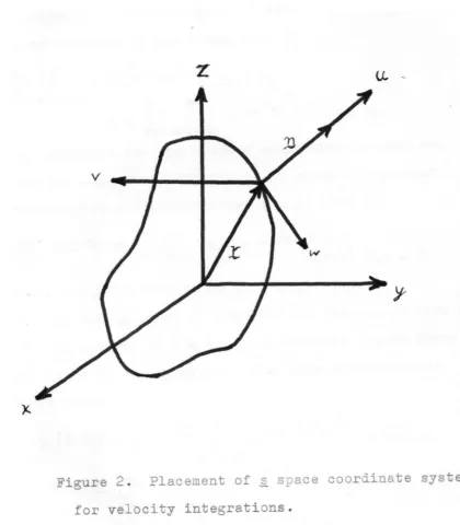 Figure 2 . Placement of R space coordinate system 