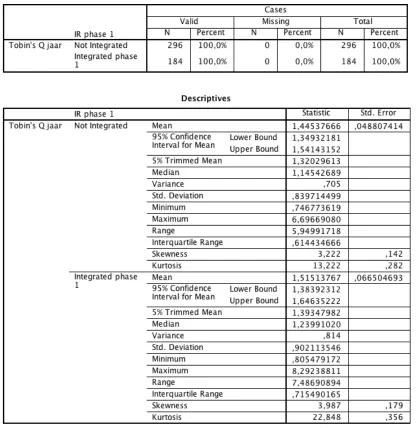 Table   3:   Sample   descriptives   