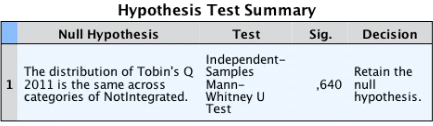 Table   4:   Tobin's   Q   2013   and   IR-­‐phases   