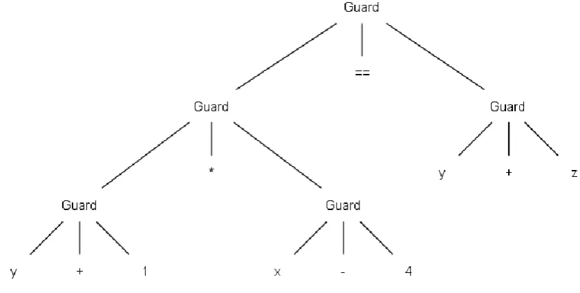 Figure 3.1.2.2 State transition 