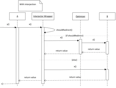 Figure 3.2.1.2 Interjector wrapper sequence diagram