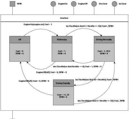 Figure 4.3.1 PropulsionRUM 