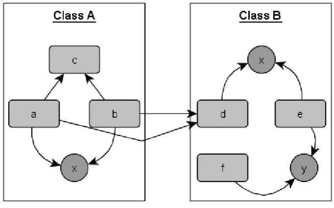 figure 5.2.1 