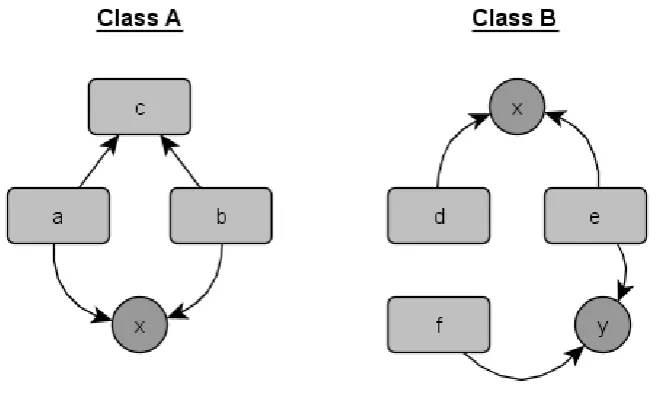 figure 5.2.2      