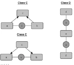 figure 5.2.3      
